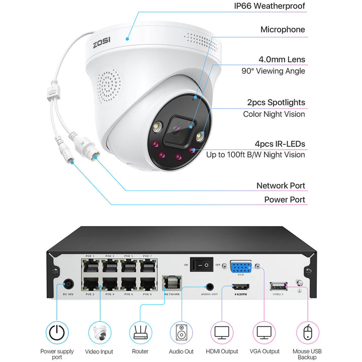 C225 4K 8CH 4-Cam Security System + 2TB Hard Drive Zosi