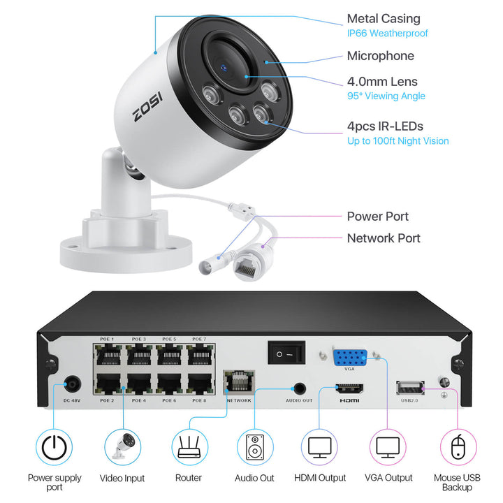 C180 4MP Security System + 5MP 8-Channel PoE NVR + 2TB Hard Drive Zosi