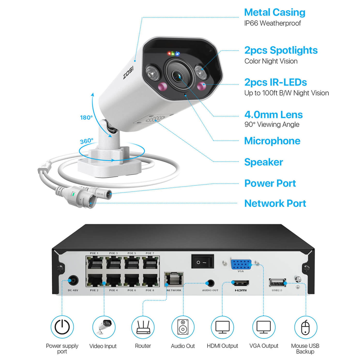 C182 5MP 4 Camera & 8CH NVR - PoE Security System - Zosi