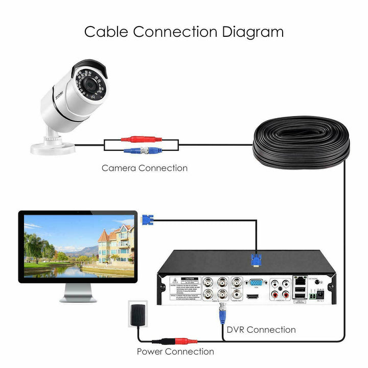 All-in-One Video Power Cables, BNC Extension Cable Zosi