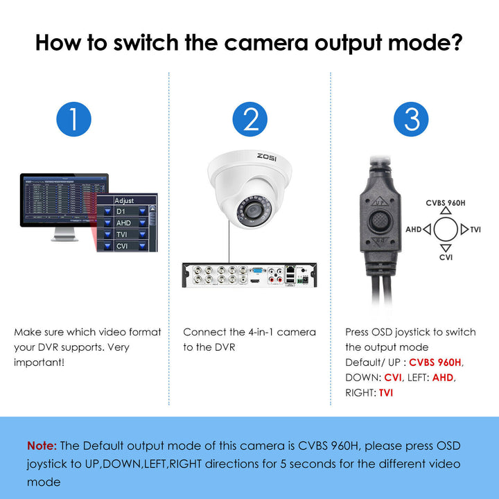 C419 2MP TVI/CVI/AHD/CVBS Dome CCTV Camera (ZG4192C) Zosi