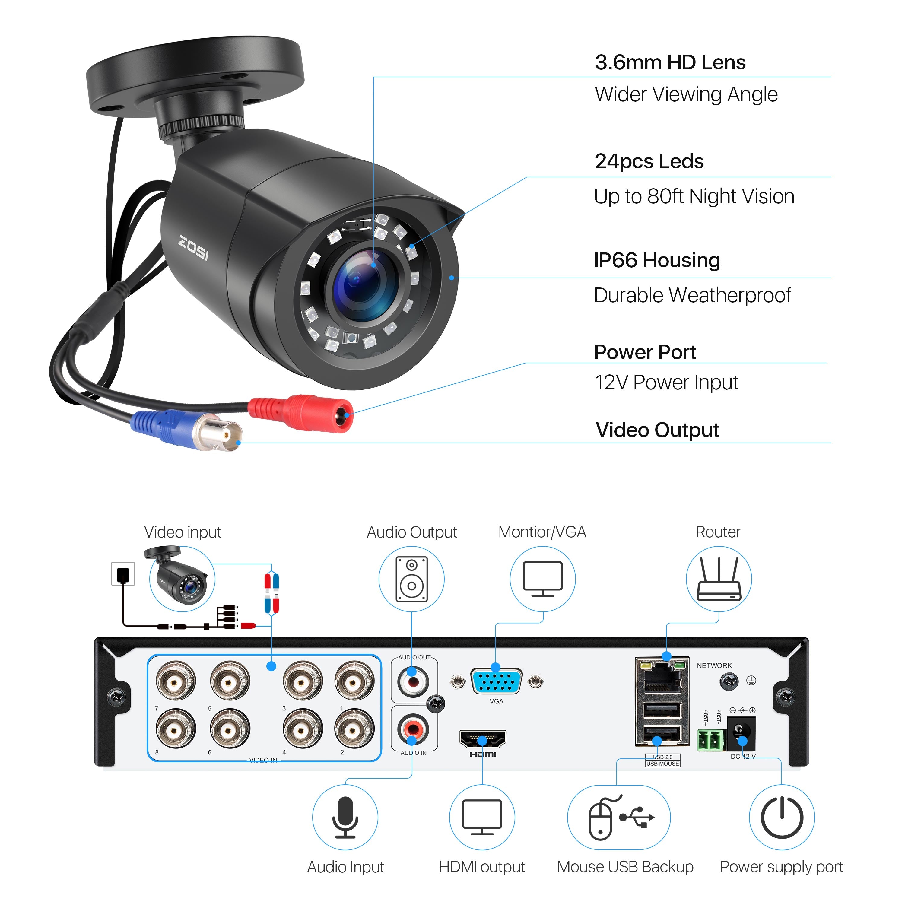 2MP 8CH DVR & C106 Camera - Analog Security System - ZOSI ZR08VN ...