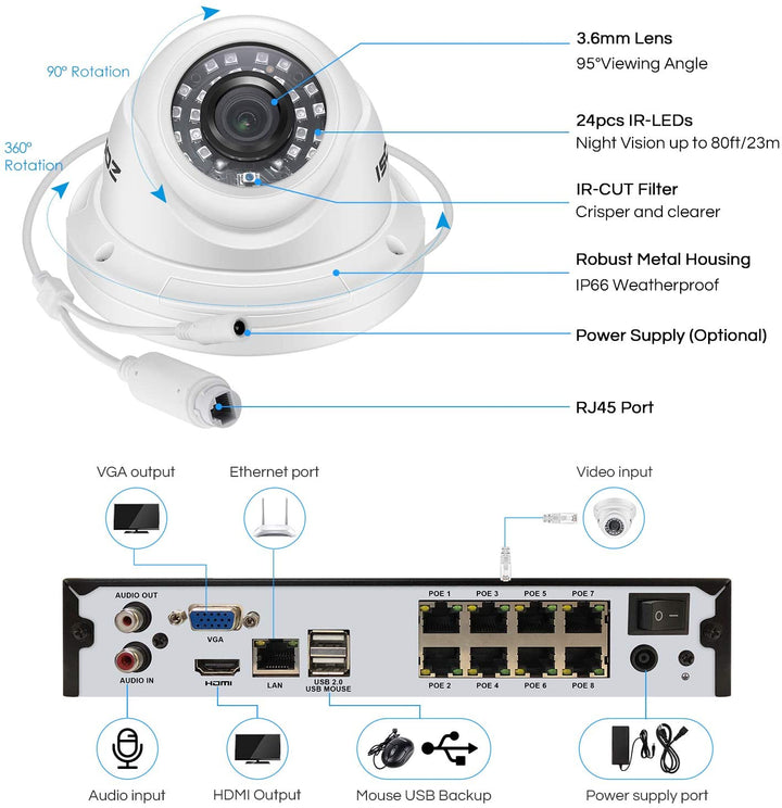 ZOSI 8 Channel 5MP PoE Video Surveillance System,Wired 5MP PoE IP Camera, 5MP PoE NVR with 2TB HDD for 24/7 Recording,80ft Infrared Night Vision Zosi