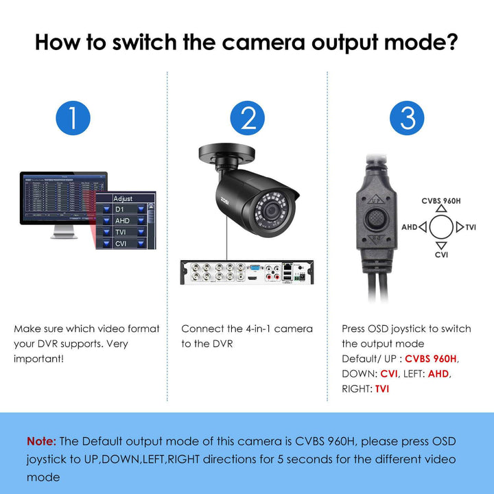 C106 1080P TVI CVI AHD CVBS CCTV Security Camera (ZG1062C) Zosi