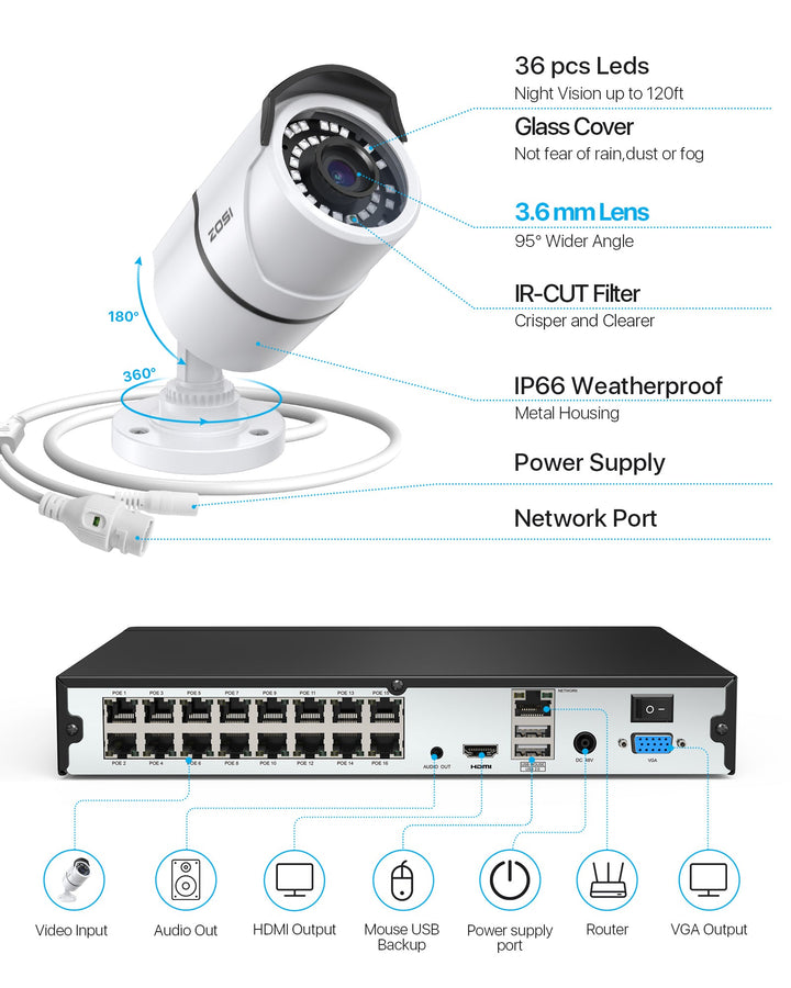C261 5MP PoE Security Camera System + 4K 16CH PoE NVR + 4TB Hard Drive Zosi