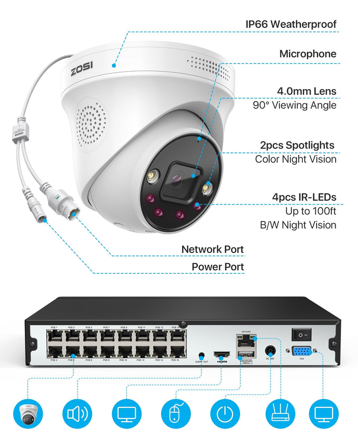 16 Channel 4K 8MP PoE Camera System, 2-Way Audio, Personal Detection, 24/7 Recording, C225 Zosi